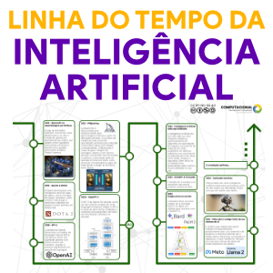 Línea de Tiempo de la Inteligencia Artificial
