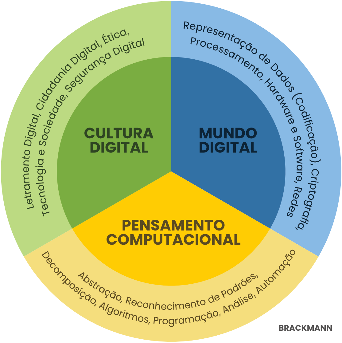 Mandala Computación